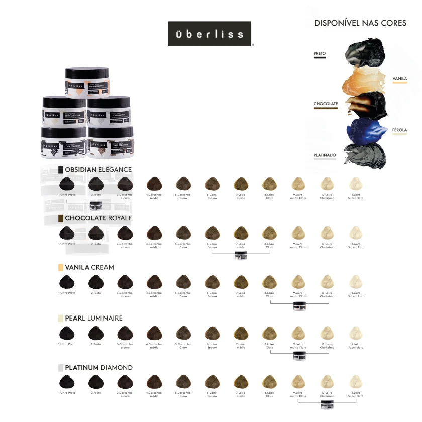 Uberliss Temporary Color Chocolate Royale 250g - Matizador - Image 4